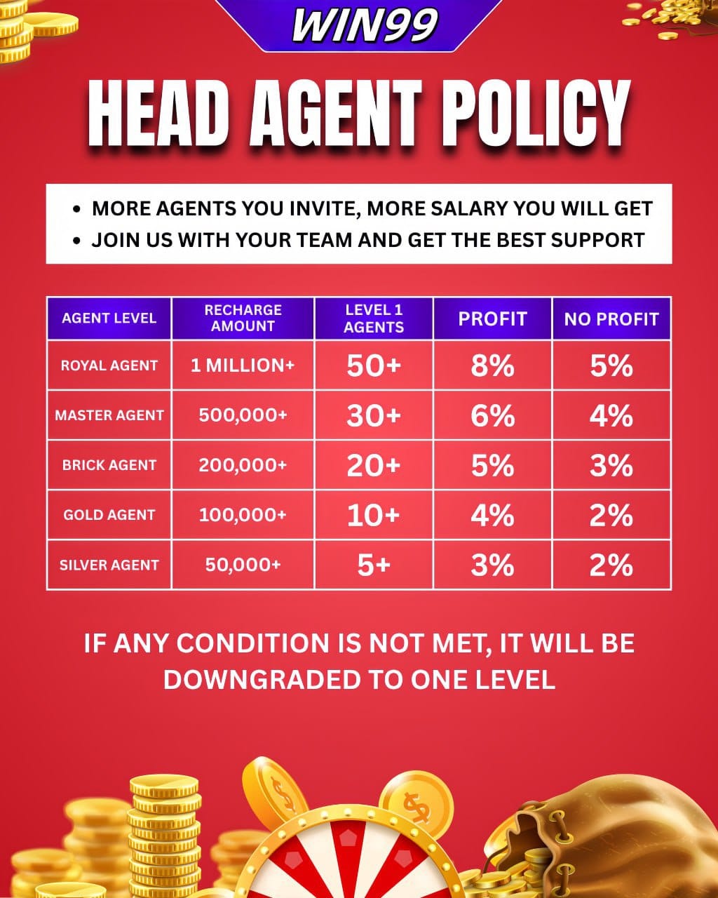 Royal Agents